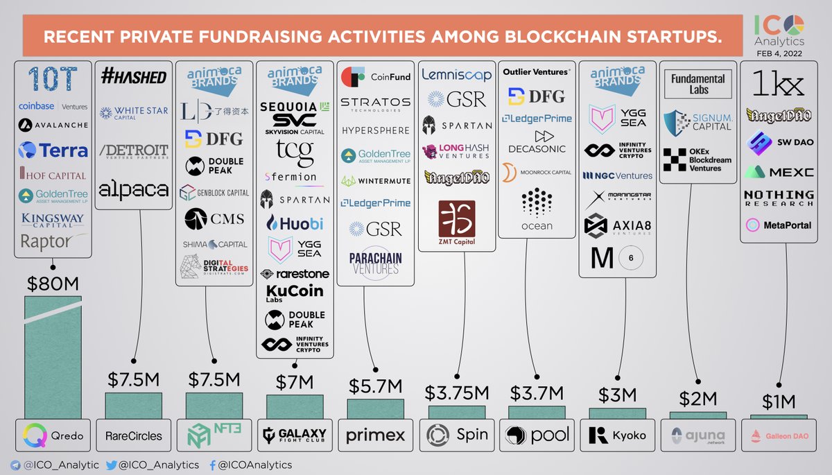 ICO Analytics #StandWithUkraine 🇺🇦 tweet media