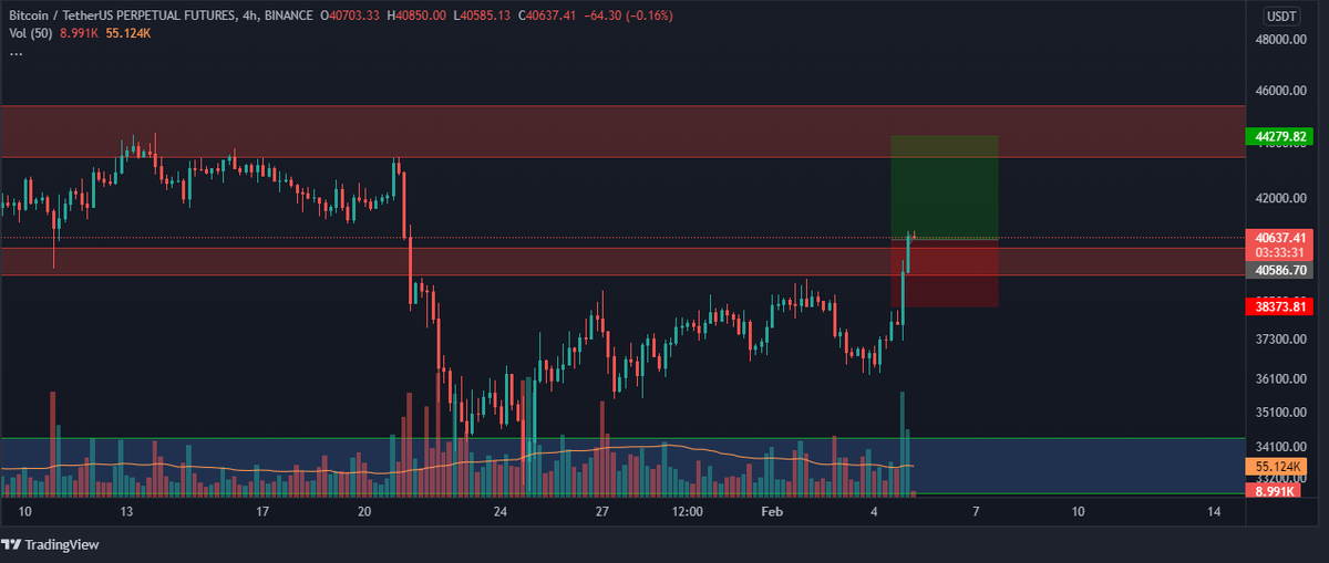 Crypto2Dmoon tweet media