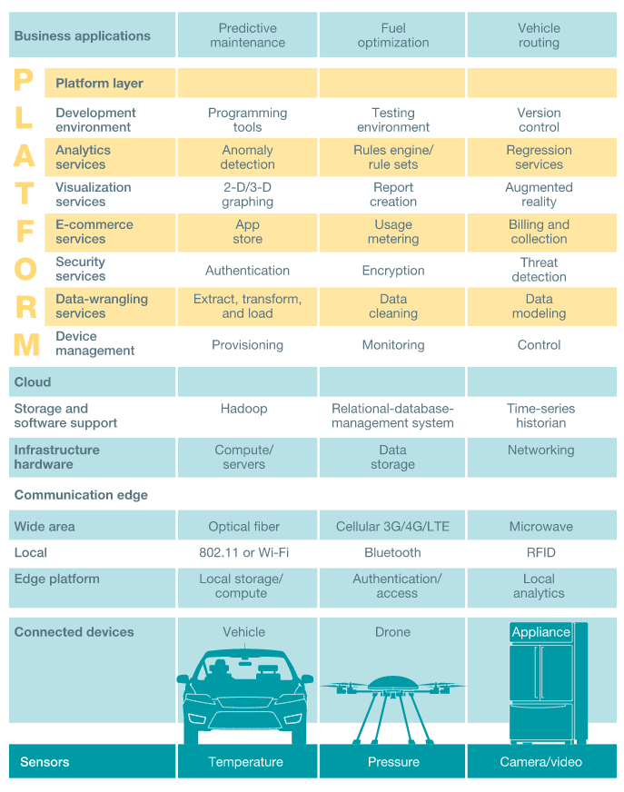 IoT83 (@io_t83) on Twitter photo The most simplified depiction - as well as description - of an #IoT #platform by <a href="/McKinsey/">McKinsey & Company</a>&Company
mckinsey.com/business-funct… The most simplified depiction - as well as description - of an #IoT #platform by <a href="/McKinsey/">McKinsey & Company</a>&Company
mckinsey.com/business-funct…