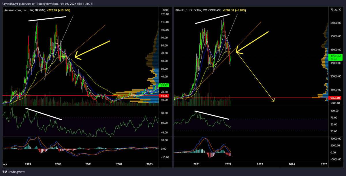 Crypto Savy 🔥Craig 🔥 Market Analysis NFA tweet media