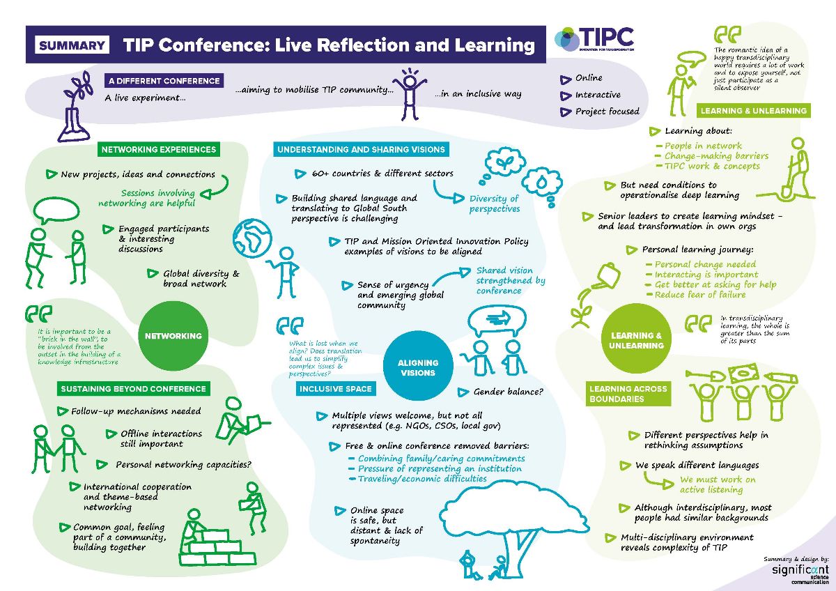 TIPConsortium's tweet photo. TIPC Digital Digest, January 2021 - Post Conference Roundup, Session Theme Playlists & Latest News - https://t.co/CgrXBytDAE https://t.co/o2bTRalb3t