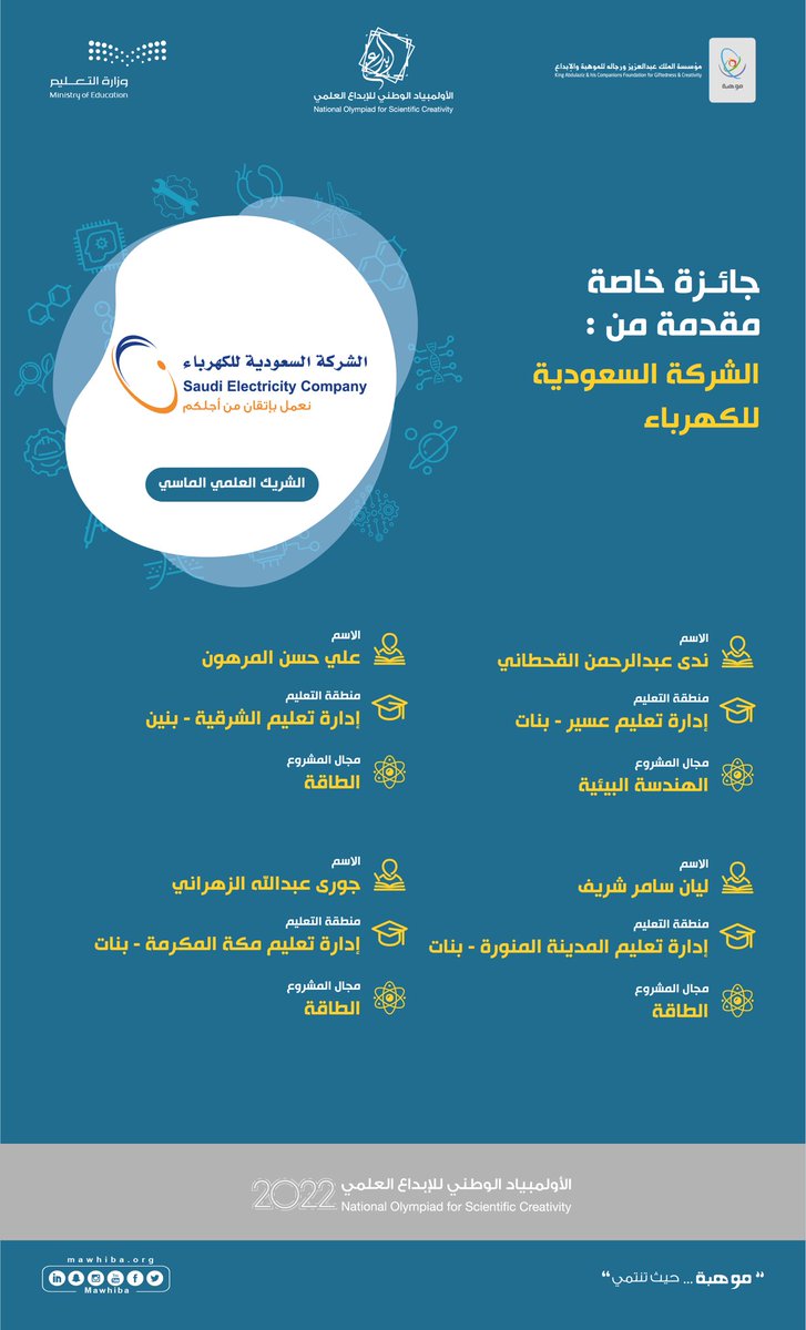 🎉🏆🎉
يمنح الشريك العلمي الماسي الشركة السعودية للكهرباء <a href="/ALKAHRABA/">السعودية للكهرباء</a> 

4 جوائز خاصة محلية.

مبارك للمبدعين الفائزين. 
<a href="/MOE_ARP/">إدارة تعليم عسير</a> 
<a href="/MOE_MDI/">إدارة تعليم المدينة المنورة</a> 
<a href="/MOE_EPR/">إدارة تعليم الشرقية</a> 
<a href="/MOE_MHC/">إدارة تعليم مكة</a> 
#إبداع_2022