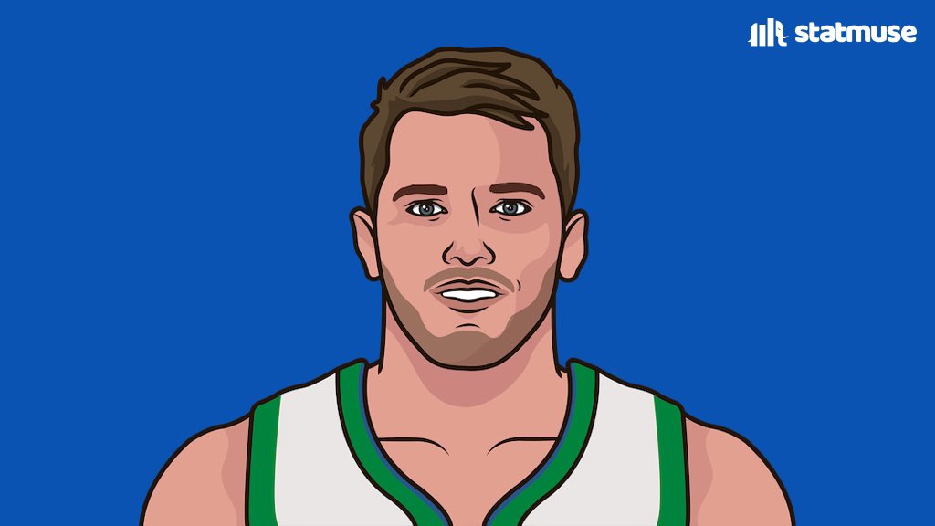 statmuse's tweet photo. Luka Doncic since receiving zero all-star media votes:

— 34.7 PPG
— 8 RPG
— 11 APG
— 53.9 FG%
— 41.9 3P%

Luka is averaging more points, rebounds, and assists than Steph Curry this season. https://t.co/H4RUCKoy2O