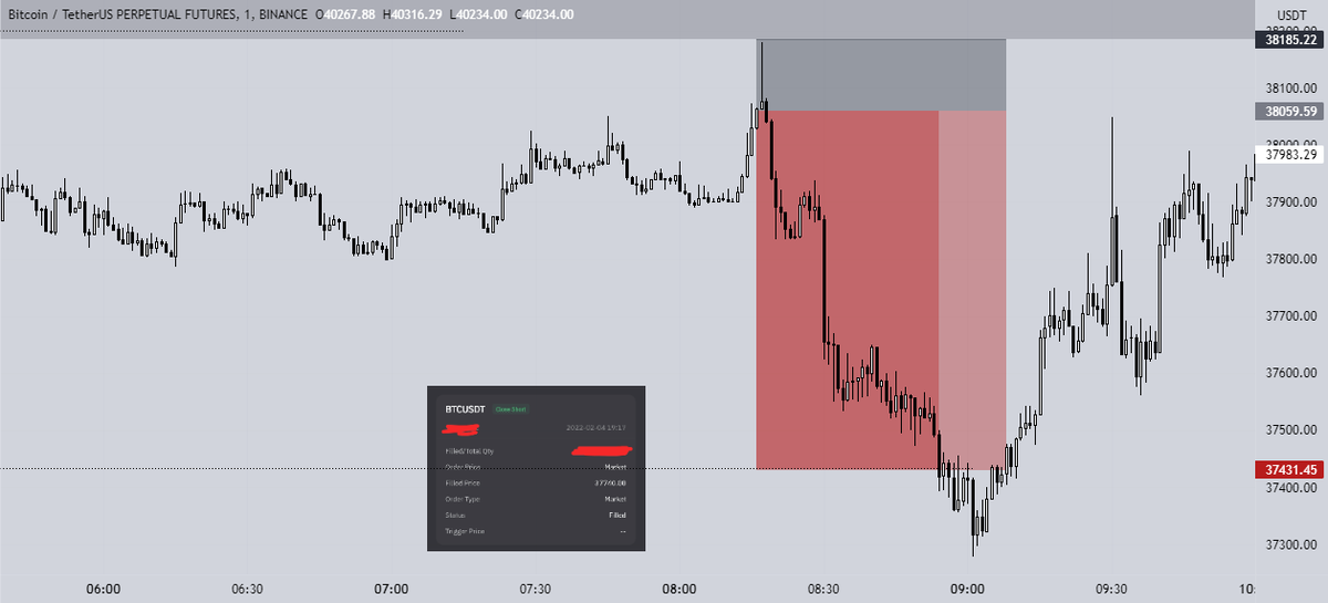 shinigamiXBT's tweet photo. #BTC had a nice trade on $BTC and $ETH closed shorts before they could get us

unfortunately was not on charts, would've longed the OB bounce, will get em next time https://t.co/Ln6pyKpvwN