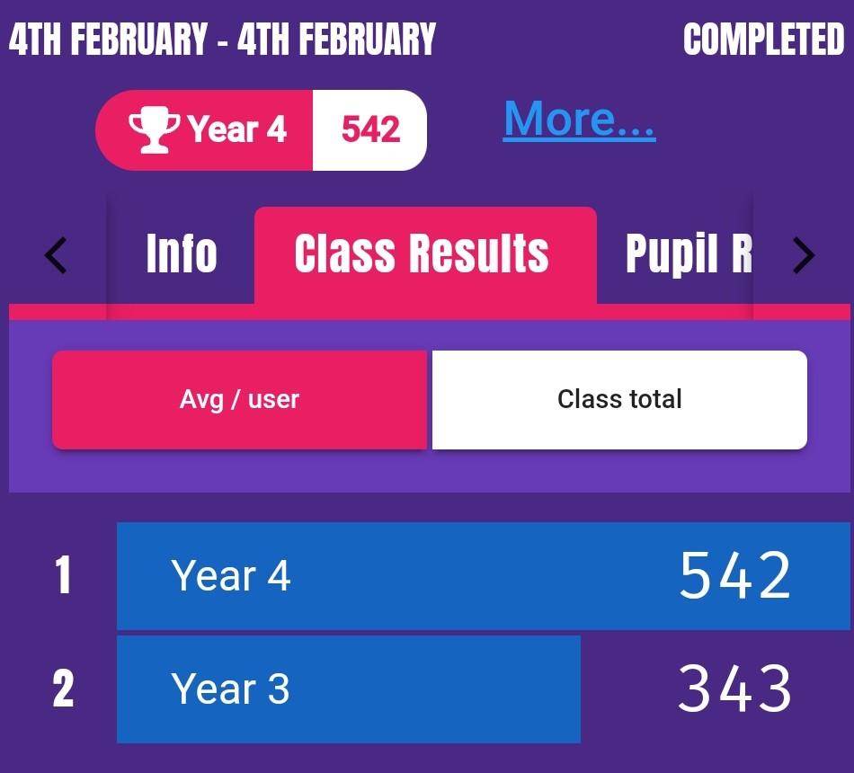 Fosse_TMET's tweet photo. Amazing results today from our first ever TT Rockstar day! Congratulations to our winning year groups and classes. It was exciting all day! #fosserocks #fmmaths #ttrs #ttrockstars https://t.co/FiOXrk60Tg
