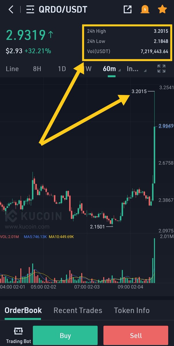 $QRDO #QRDO Seller in disbelief 😛😛😛

#QredoArmy