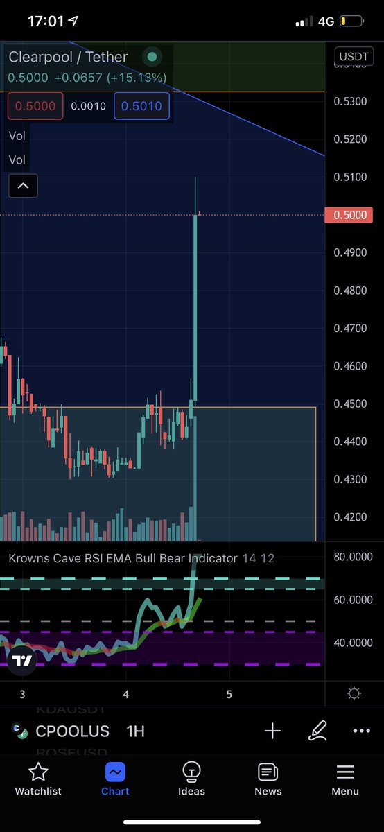 StuartPowell10's tweet image. Wakey wakey 👁 $Cpool