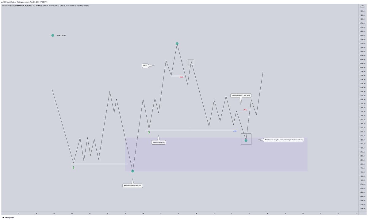 EDUCATION 

Inducement &amp; liquidity concepts with entry triggers.

Price seeks to sweep as many stop-loss orders as possible while remaining in correlating structure, inducement above/below POI provides conviction

If this post does well ill continue doing them.