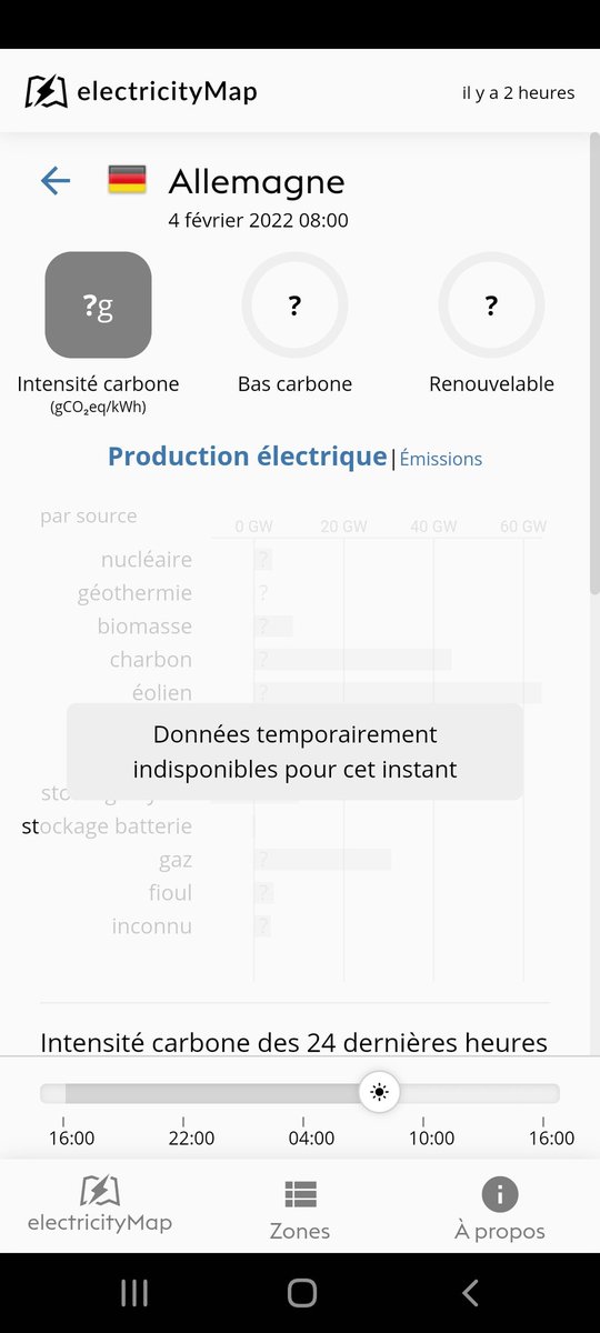 Les données allemandes sont de moins en moins disponibles sur electricity-map... Auraient-ils compris que leur pollution au charbon commence à être connue du monde entier ?