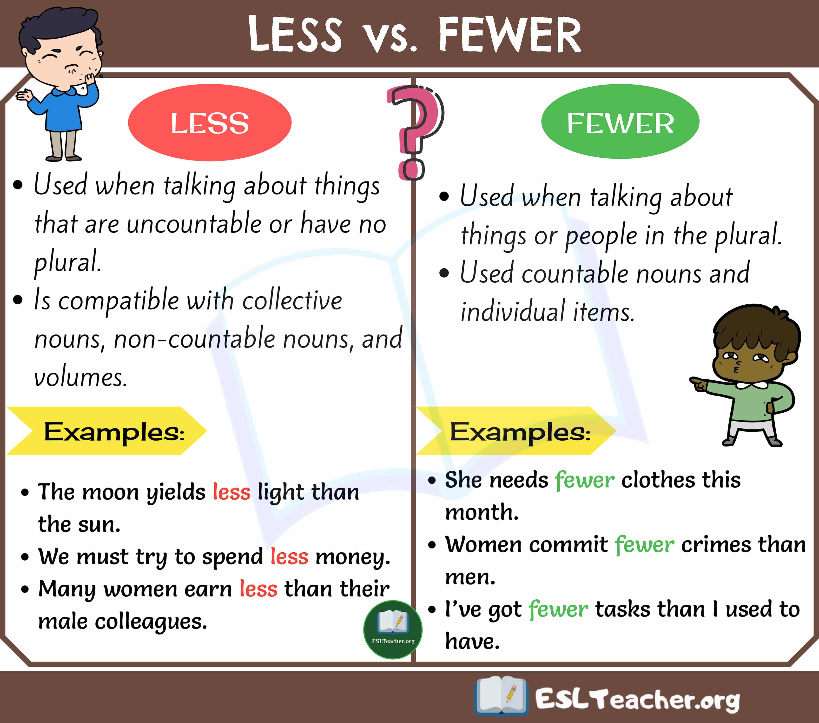 Less или fewer. Asthma classification. Less than month. Basel 3 risk types. Less.