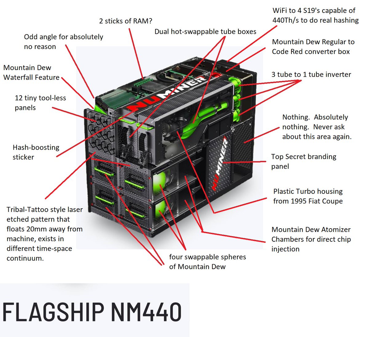 CoinHeated's tweet image. OK, had to hack WikiLeaks to get the final bits of info, but I think I have every bit covered now for all info on the ultra-amazing 440Th/s NuMiner Flagship NM440