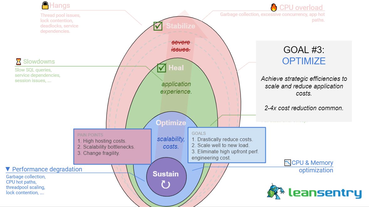 LeanSentry tweet media