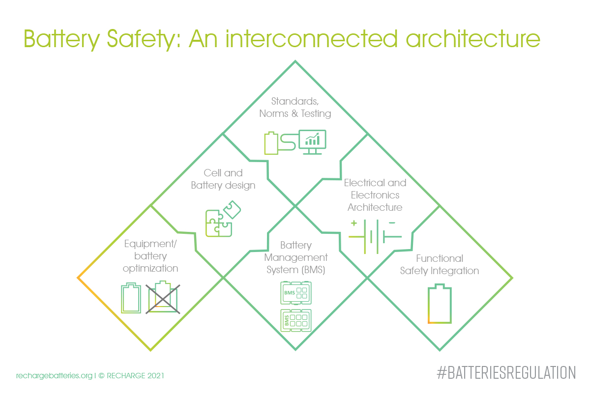 In the context of the #BatteriesRegulation discussions, together with 10 co-signing associations, we share our insights on how to ensure battery #removability &amp; #replaceability without endangering consumer #safety or functionality.

➡️Joint position paper: bit.ly/34BFMaH