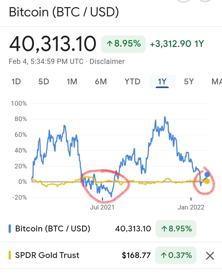 TorontoToursCa's tweet photo. @PeterSchiff Just so everyone is clear. Peter has been right about Gold only twice in the past year, and that trade lasted a very short time. He is like a broken clock. Correct twice a day.

If you want to time the market like a day trader, listen to Peter. https://t.co/g4uoqVjWQe