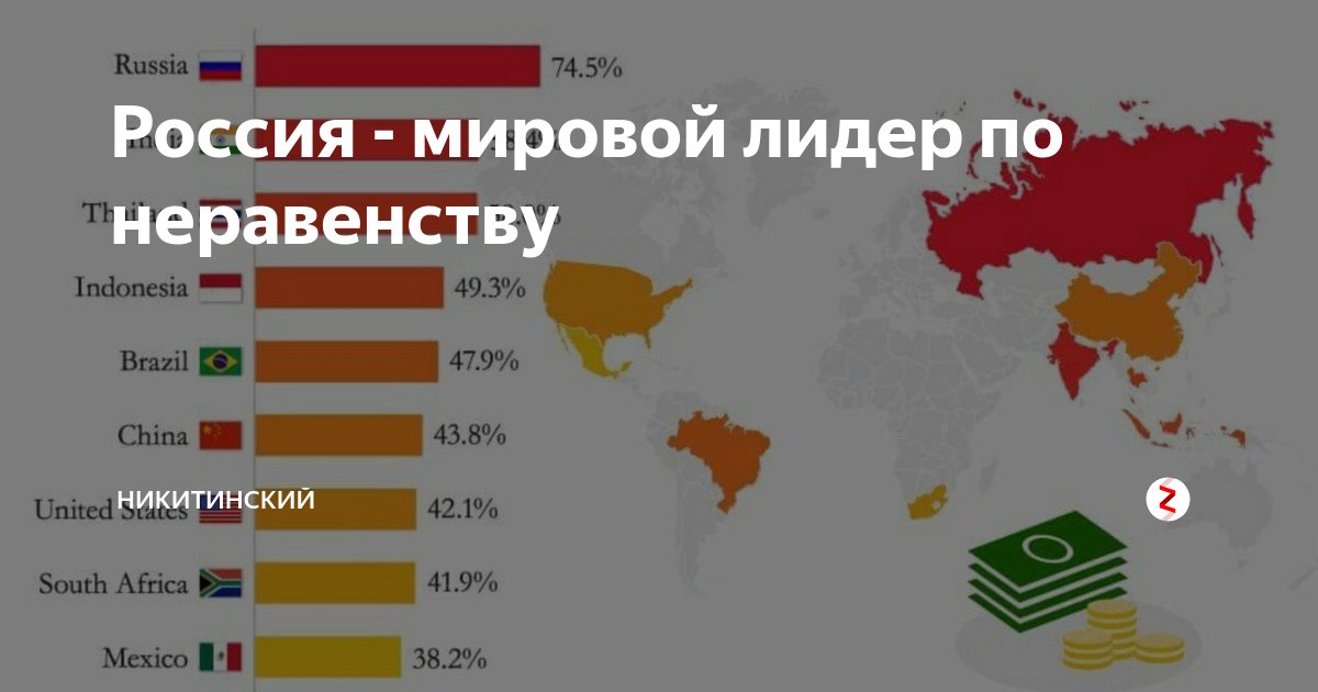 Какие страны являются мировыми лидерами