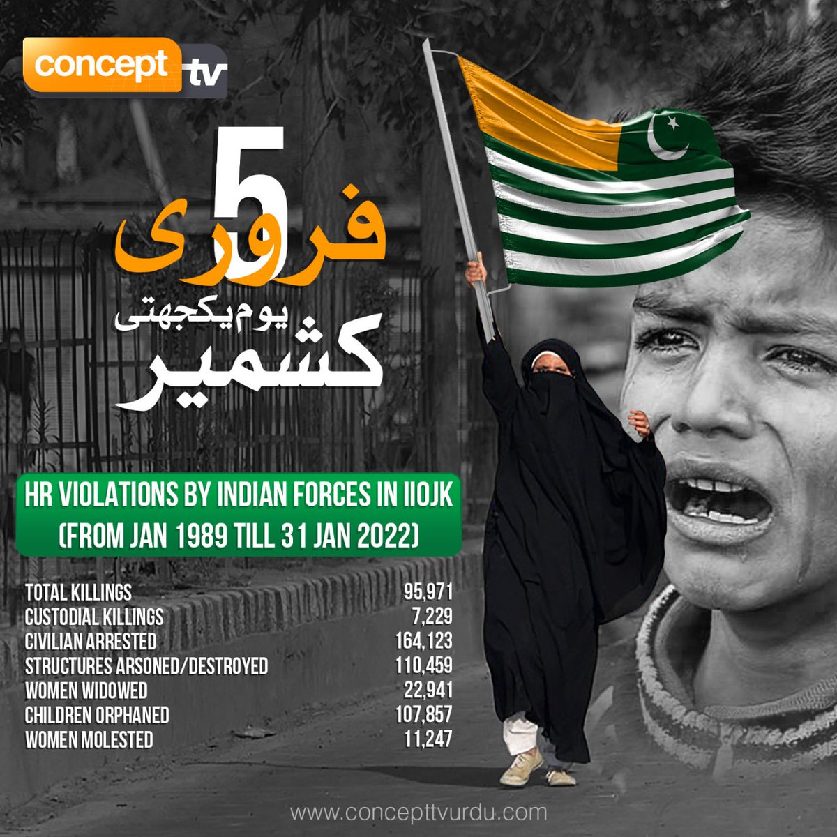 GulRukhDawarr's tweet photo. Indian Army atrocities on #Kashmiris people continue in #IIOJK.

#WeWantFreedom #KashmirSolidarityDay #5thFebKashmirSolidarityDay https://t.co/use0cz7qGc