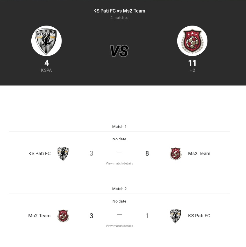 INC_LTEI's tweet photo. #INCXII Babak 32 besar
FT
@KsPati_Fc 4-11 @MS2team_
Ms2 lolos ke babak 16 besar https://t.co/eHadI5cFsF