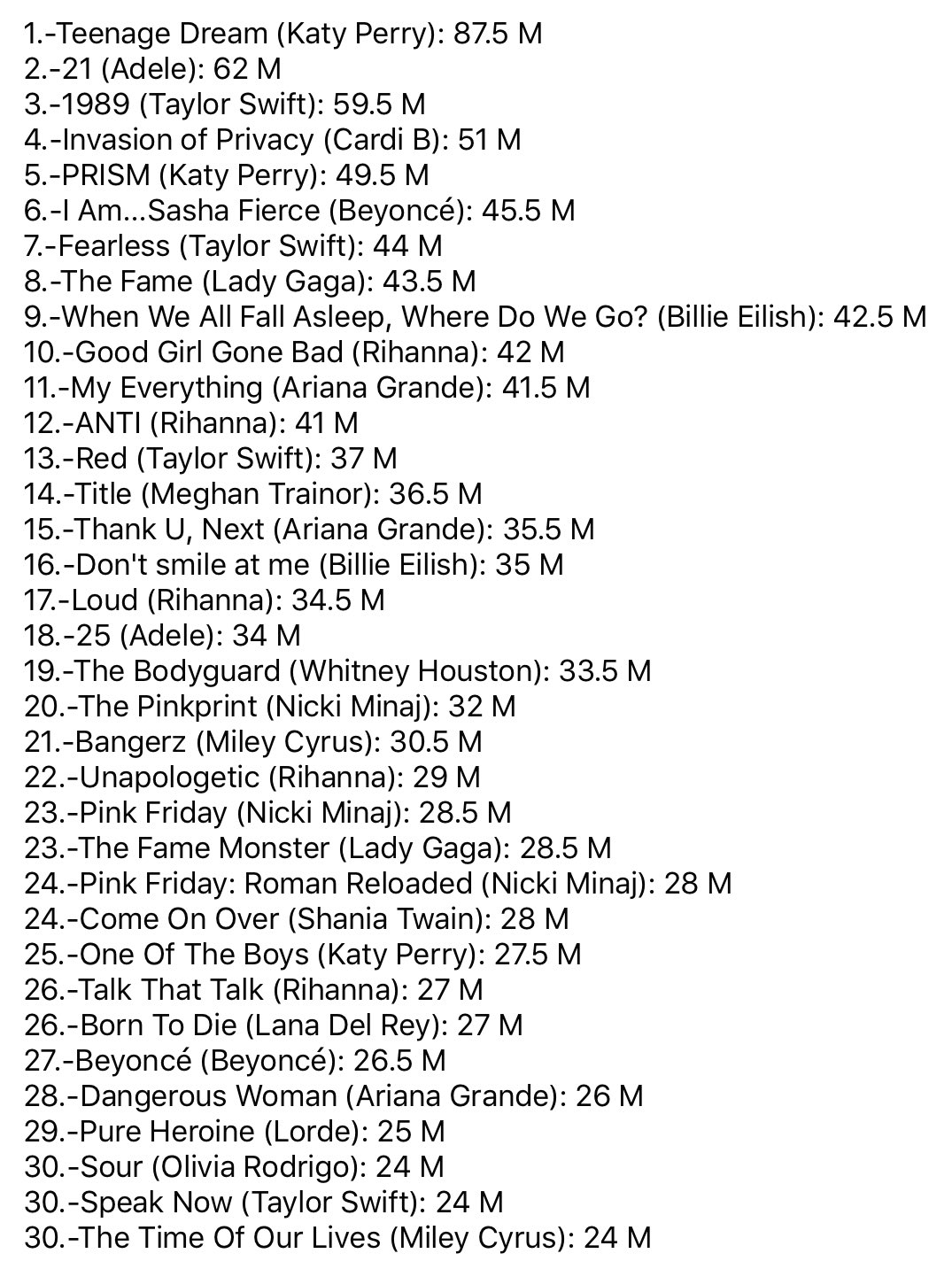 TaylorsVersion - Chart Data - Σελίδα 27 FKxUxr4VgAIUltO?format=jpg&name=large