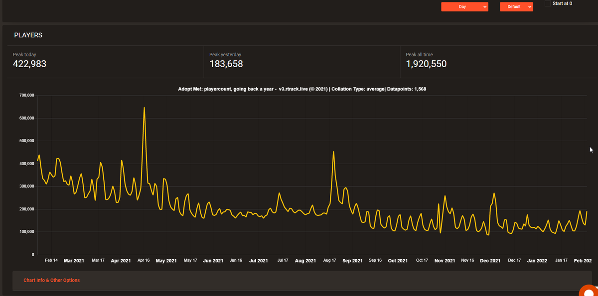 rtrack_live's tweet photo. A bug that's been going on the past few weeks is now fixed, past year and 6 month selections on #RTrack game dashboards now show the correct period.
https://t.co/JE5dSZNif1 https://t.co/7c8TDMKiVi