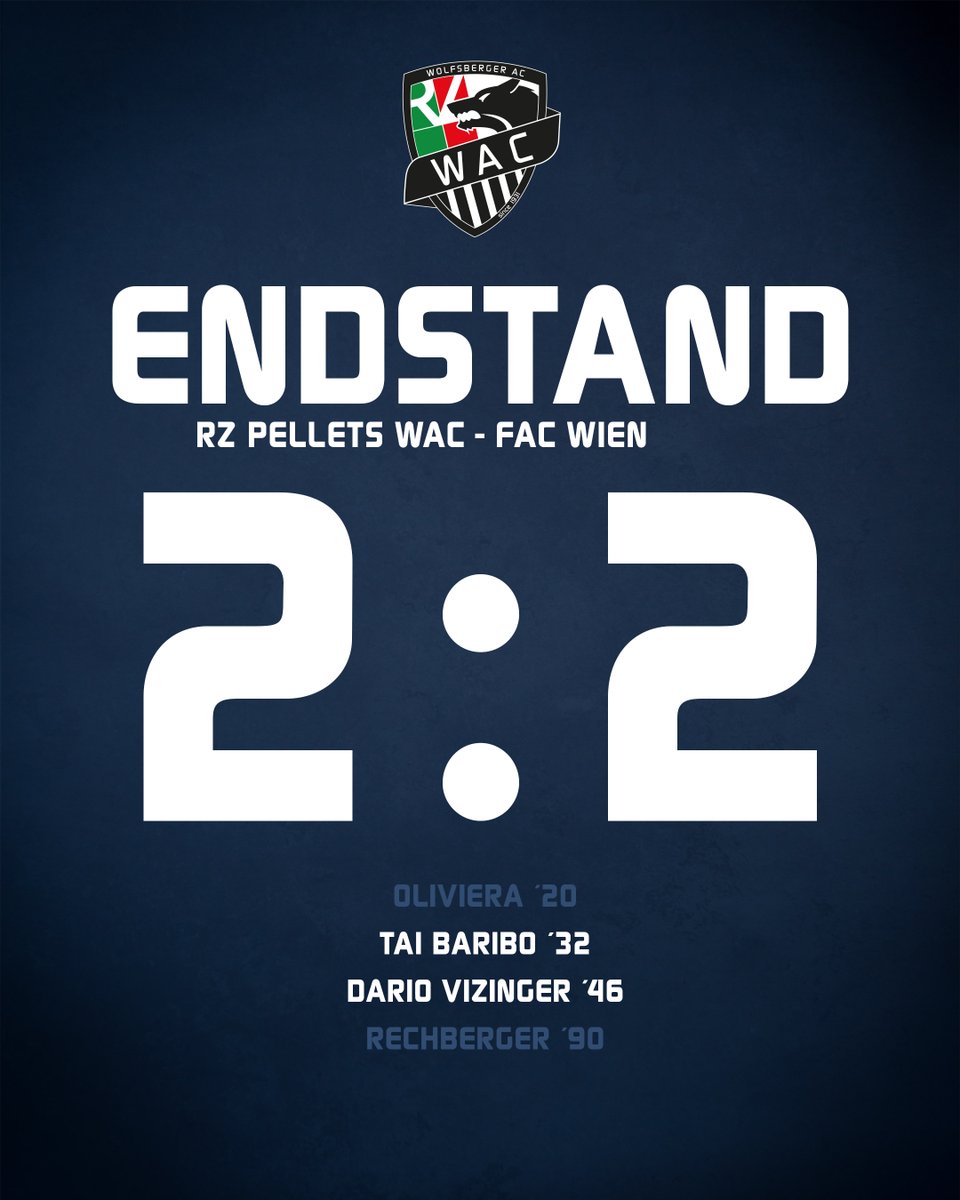WolfsbergerAC's tweet photo. Dem FAC gelingt quasi mit dem Schlusspfiff der Ausgleich und es geht in die Verlängerung.
#WACFAC https://t.co/jkkdMBlwhC