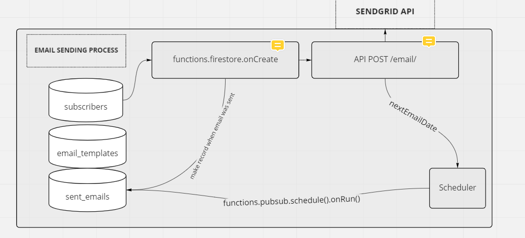igor_code's tweet image. starting project from this: