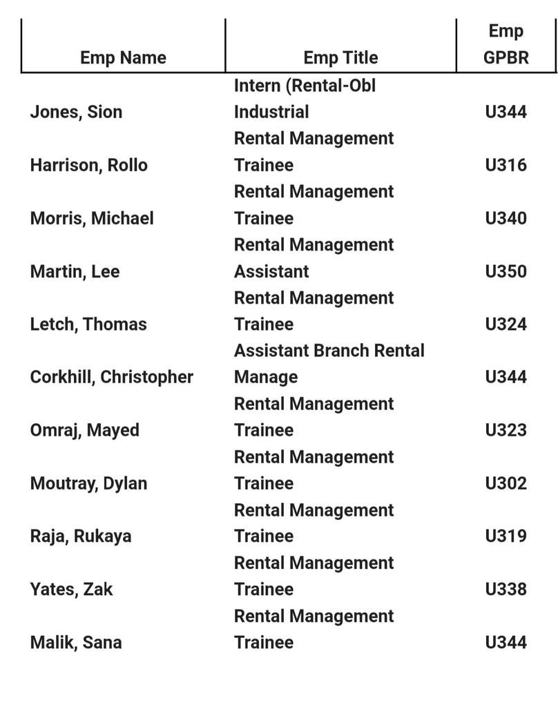Nice way to end January and my time at the Airport by finishing 3rd in <a href="/kierancregan/">Kieran Cregan 💙💛</a> email for additional revenue 🔥 Thanks to everyone at 44 for everything and the boss team at 40 for a top first week at home city🚗 <a href="/clairegrimes111/">Claire Graham</a> <a href="/EracJorddC/">Jordan Clark</a> <a href="/jackrwlongton/">Jack Longton</a>