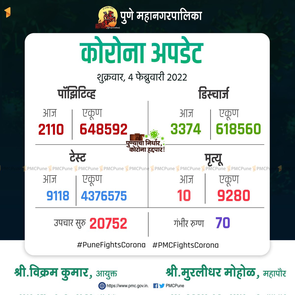 पुण्याचा निर्धार, कोरोना हद्दपार ! tweet media