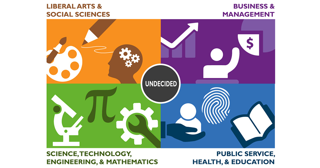 flcfalcons's tweet photo. Have you not yet identified a specific major? Learn more about the Business & Management #metamajor on Thurs., Feb. 10, from 12-12:50pm via Zoom (https://t.co/6II9cJbNQ5). #successcoaches #undecided #pickamajor #supportingstudents https://t.co/0qhLu0PUFI