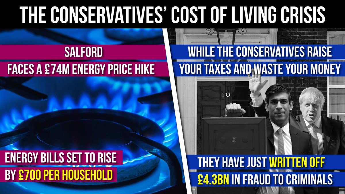 The Conservatives raise our taxes and waste our money while doing precious little to help with the cost of living crisis hitting families in Salford hard. The chaos in Downing Street is affecting us all.