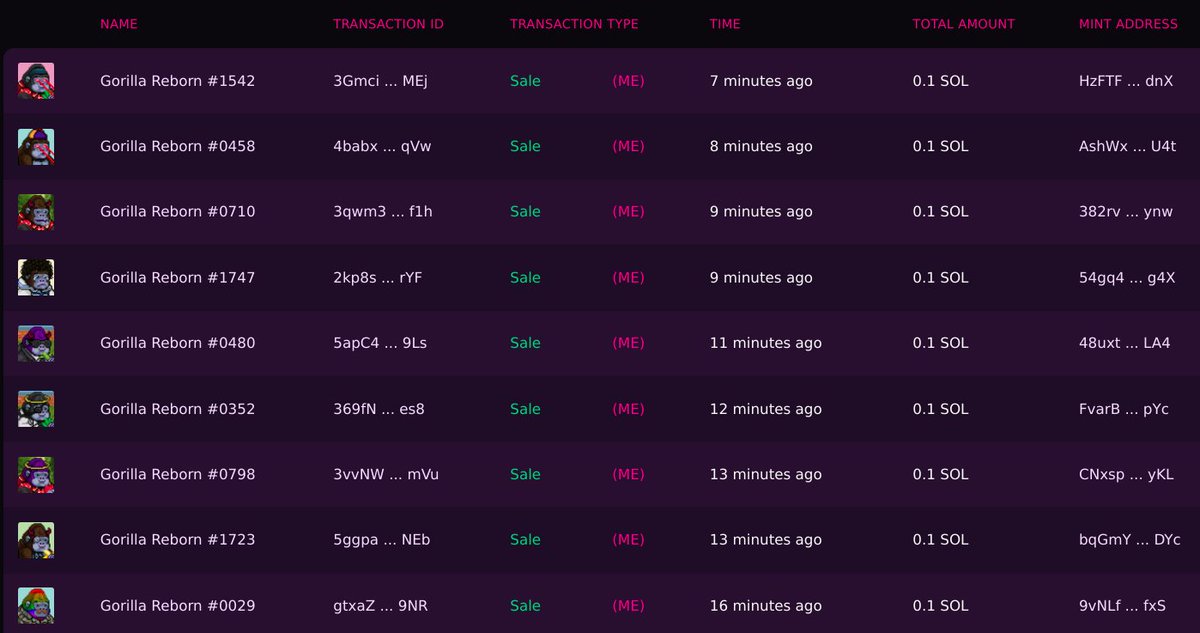- $UUGAA token claim starting today
- First raffle for $UUGAA upcoming today
- Sales volume up 150%

Probably nothing...