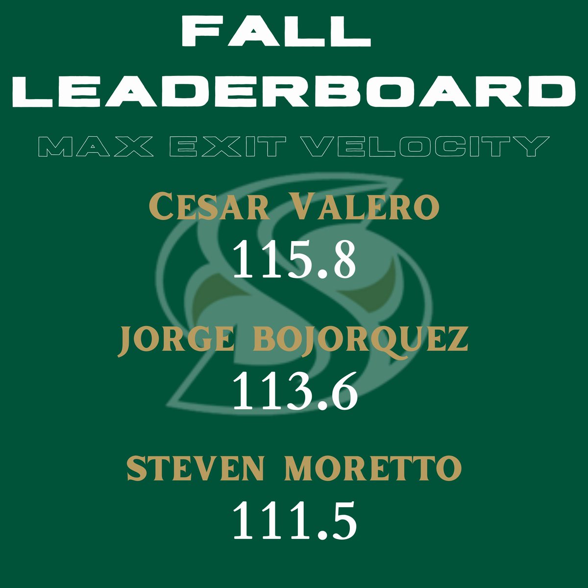 Sacramento St Data & Analytics tweet media