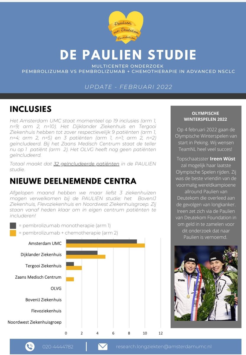 Op de 41e verjaardag van Paulien start de 5e Olympische Spelen van Ireen Wüst, en een update van de PAULIEN-studie. 3 ziekenhuizen sluiten zich aan bij de PAULIEN-studie (Amsterdam UMC). In het onderzoek naar longkanker maken op dit moment 32 patiënten deel uit. Dank jullie wel💛