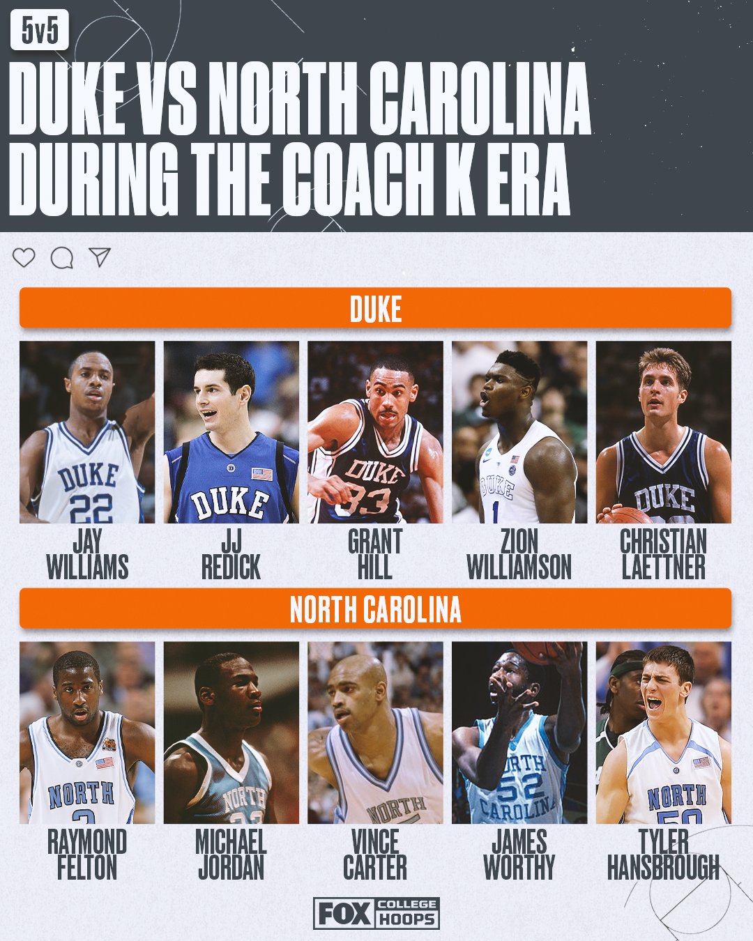 The Greatest Duke Team of All Time?