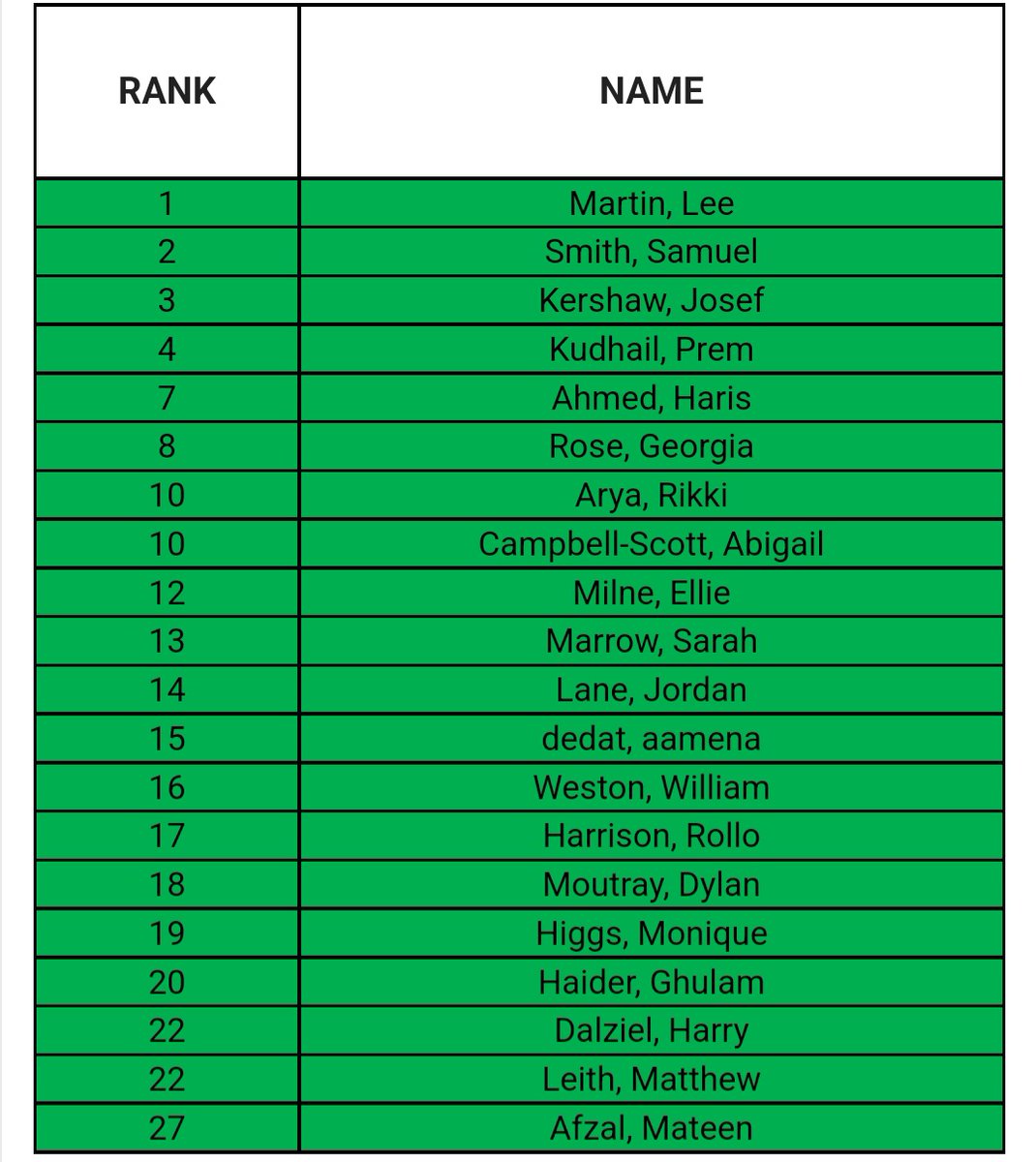 MQI ✅
Another Ellite Club added to the bank ✅
Not bad start to the year and at U337!
We start as we mean to go on👌🏻 <a href="/JoyShaw11/">Joy shaw</a> <a href="/CharnelleErac/">Charnelle Taylor</a> <a href="/kierancregan/">Kieran Cregan 💙💛</a> <a href="/gpincheshire/">Gary Palmer</a>