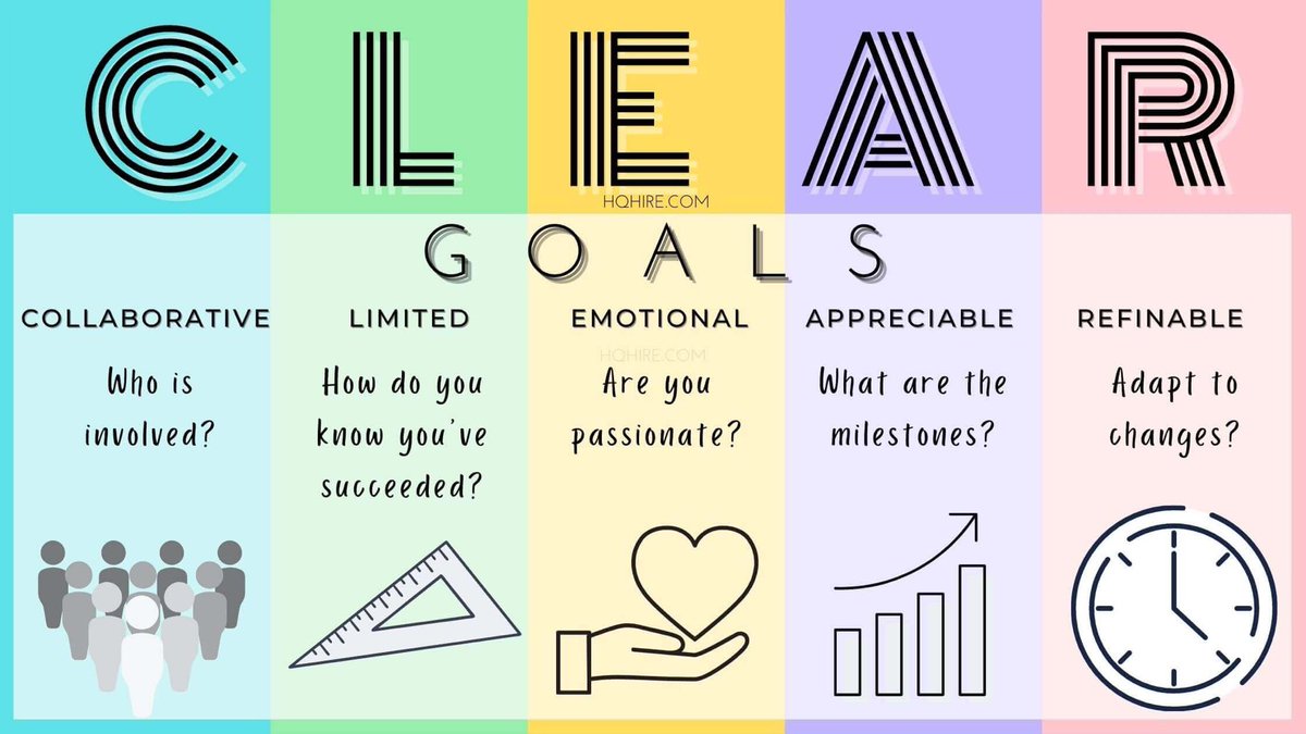 VP_Rypka's tweet photo. #valueofcleargoals Students need to know where they are going in order to learn!  @Lead_HI @CASKeone @KaseyEisenhour https://t.co/9VNrW49dkO