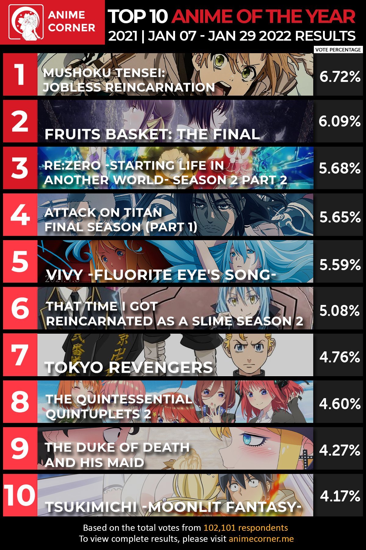 Top Animes 
