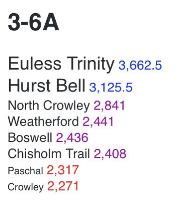 Northeast Tarrant County Football tweet media