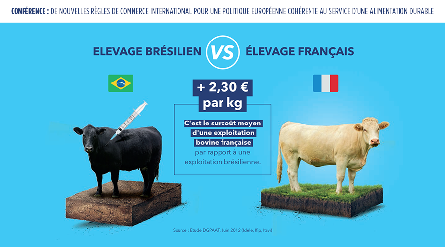 Au contraire, au Brésil 🇧🇷, aux Etats-Unis 🇺🇸 ou au Canada 🇨🇦, les bovins se voient administrer des antibiotiques en vue d’accélérer leur croissance (à l'engraissement).
❌En finir avec l’importation de produits issus de pratiques interdites en Europe.
#MesuresMiroir #PFUE2022