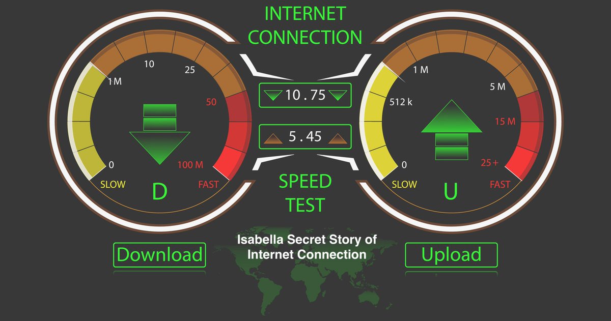 Faster and harder speed up. Download Speed. Fast Speed. Fast Test Internet. Speedtest fast.