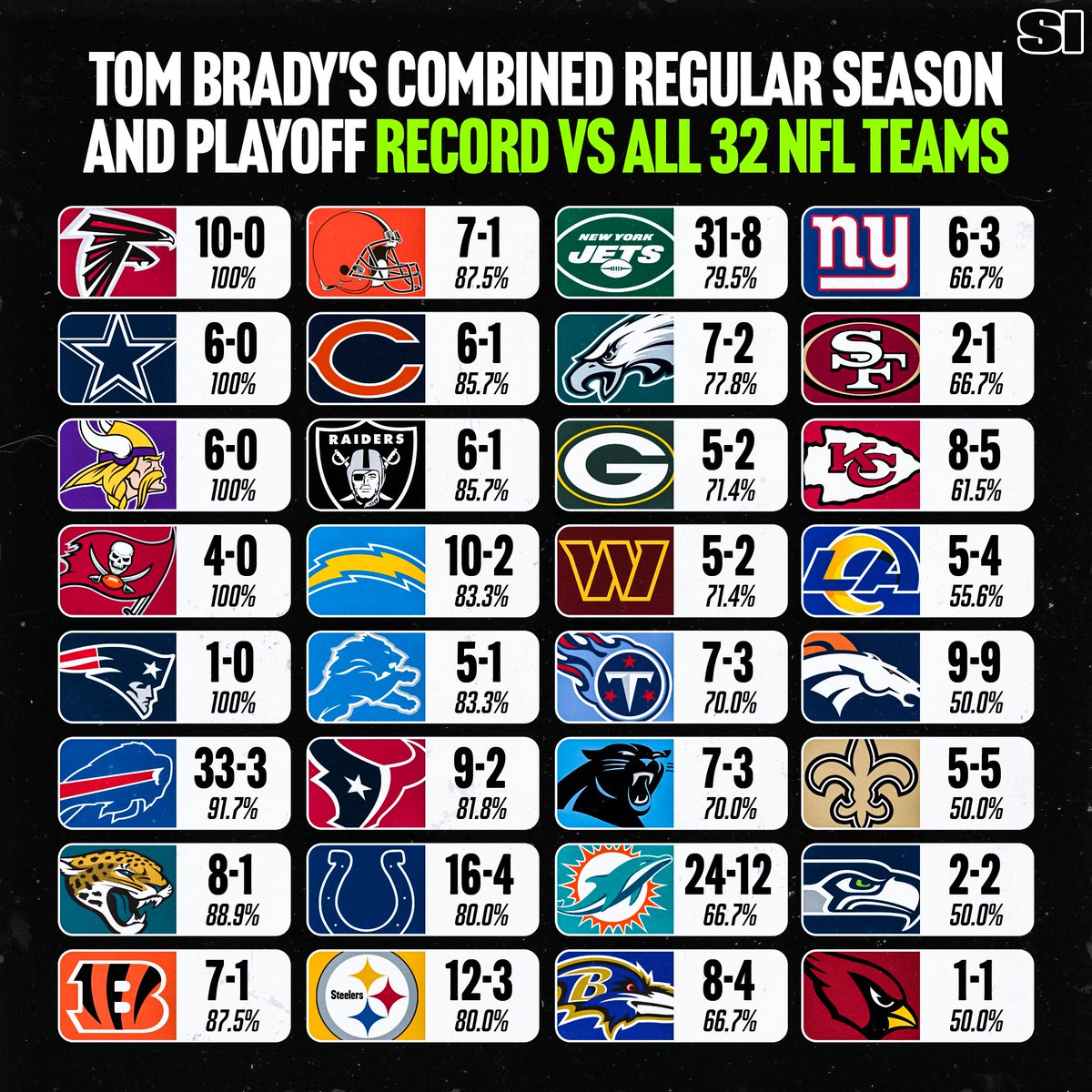 Sports Illustrated tweet media