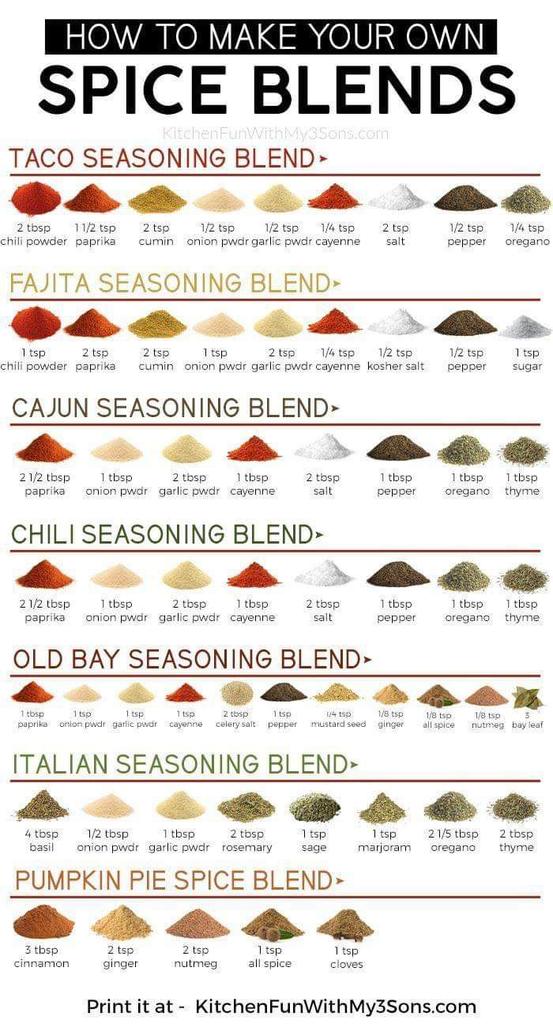 #spices #spiceblends #spice