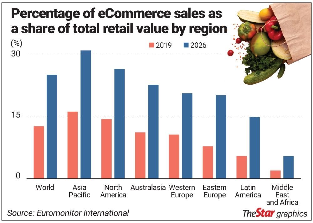 QuickproAdvisor's tweet image. Retailers must understand tech-driven shifts to better serve clients.
 
                     thestar.com.my/business/smebi…
