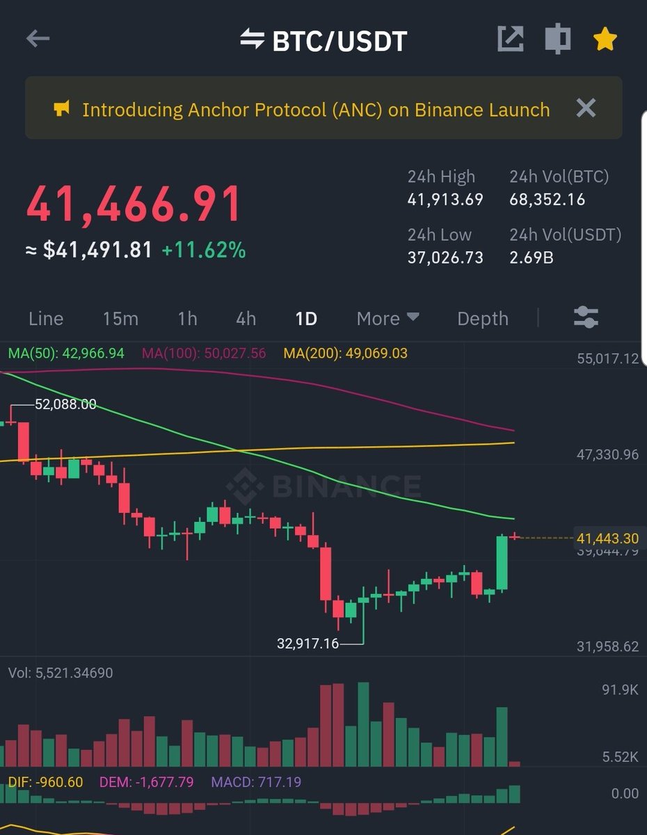 🔮Astro tweet media