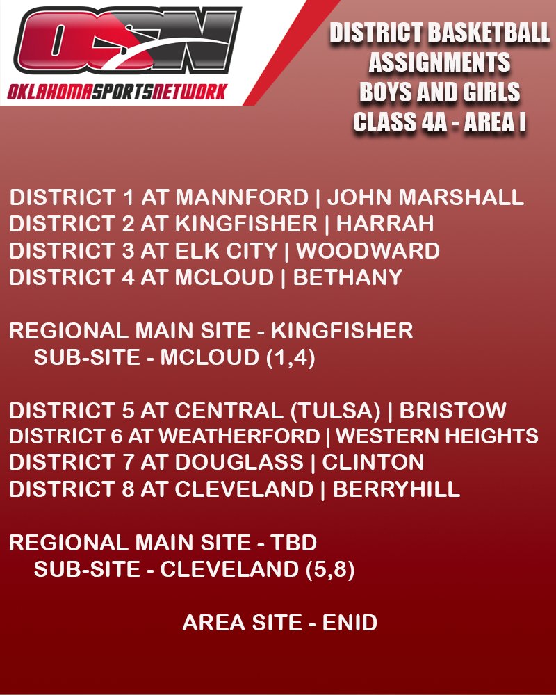 oksportsnet's tweet photo. Class 4A Area #Basketball assignments are out! Let us know who your school is playing.
#Oklahoma #Okhoops #Okpreps #OSSAA #highschoolbasketball https://t.co/CWXiRLujdA