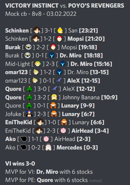 Gestern am Abend hatten wir ein CB gegen PE. Herzlichen Glückwunsch an <a href="/Dr__Miro/">Dr.Miro</a> für die starke Performance!