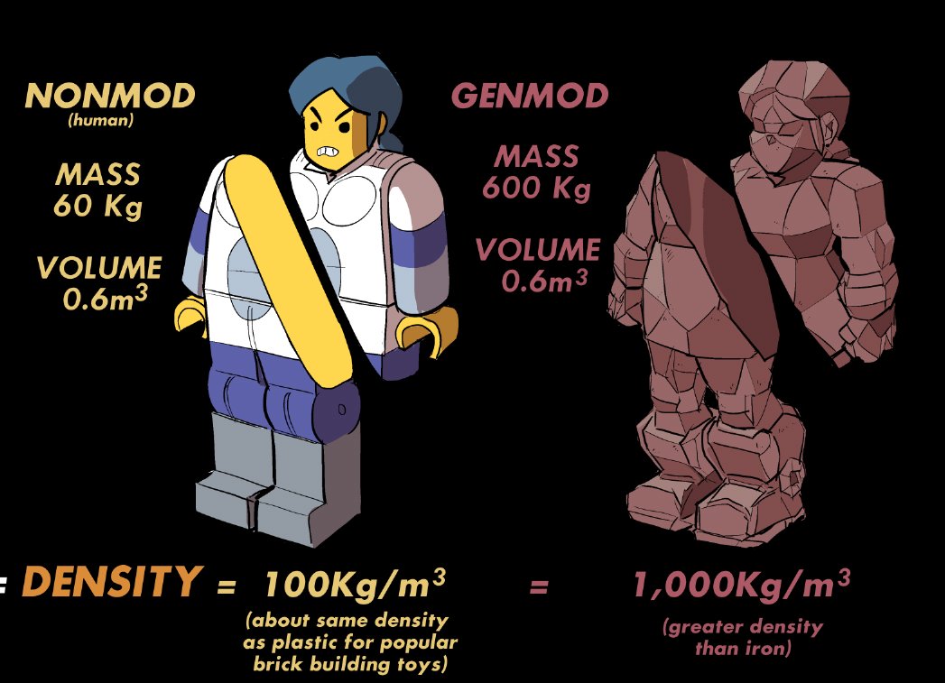 science_ninjas's tweet image. Hi, I'm Nathan and in case you didn't know, I'm working on a series of graphic novels that teach chemistry with a Battle Royale-style ninja tournament #ScicommFriday #scicommjc