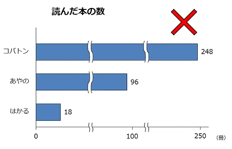 @samuthing データ分析界隈からグラフ警察が漫画界に勢力を拡大する日も近い。 