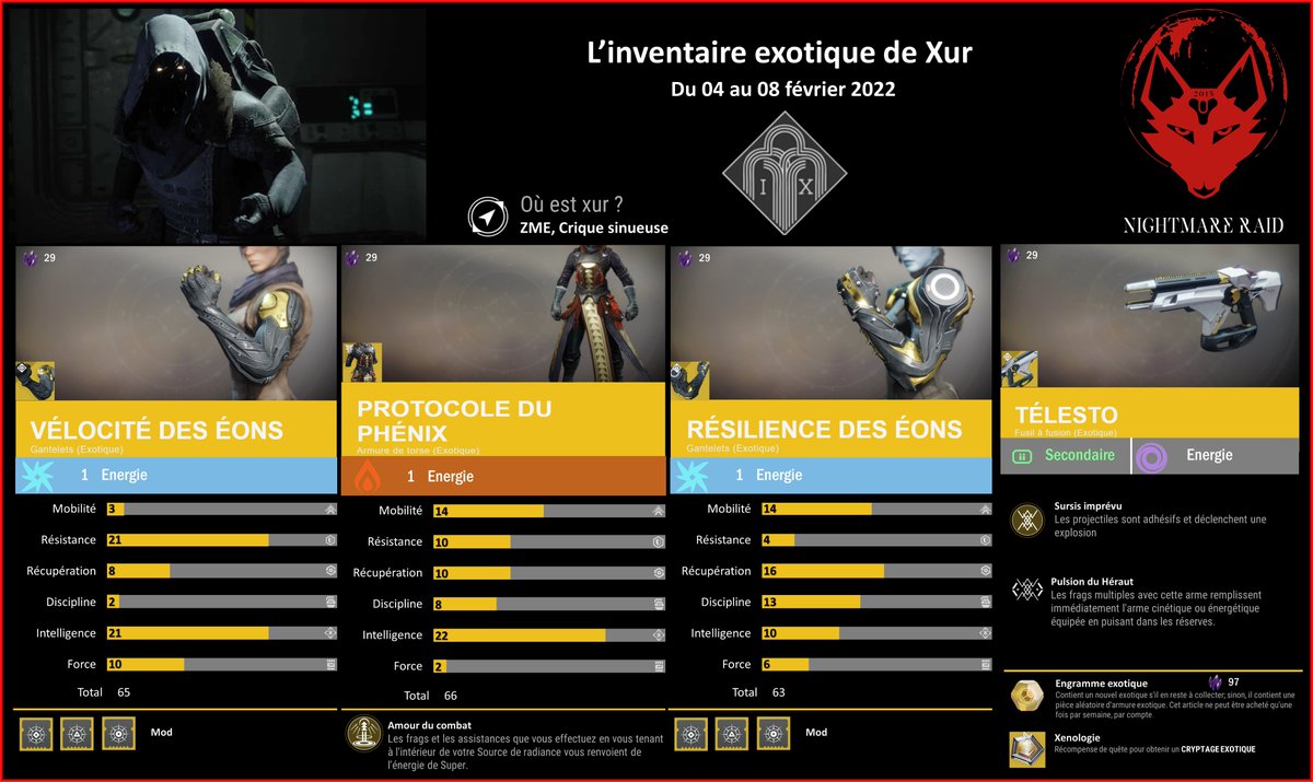 NightmareRaid's tweet photo. RESET : L'INVENTAIRE DES VENDEURS
Voici l'inventaire des vendeurs du 04 au 08 février 2022.

Cette semaine, des armures moyennes chez Xur

#Destiny2 #armure #04fevrier https://t.co/seubBjBOoc