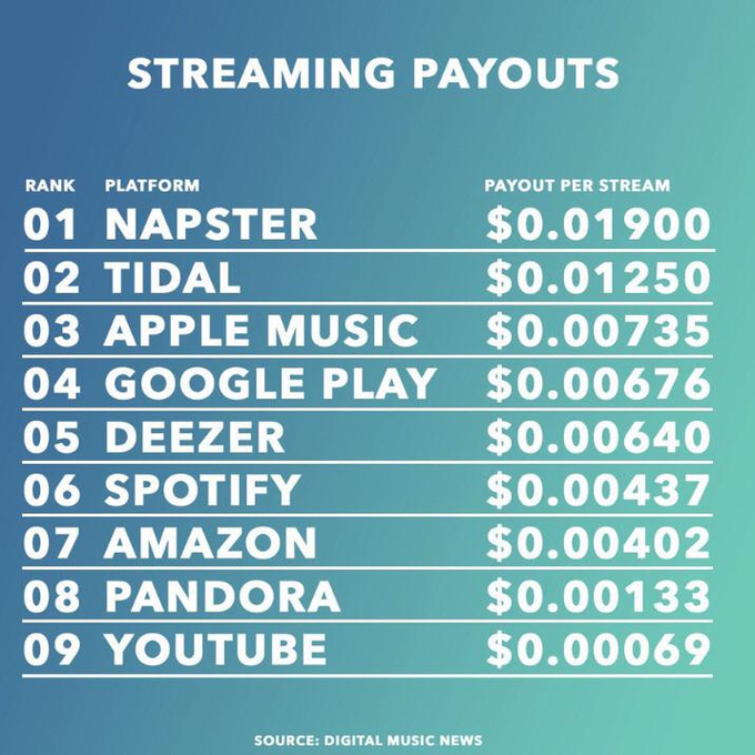 Has anyone made a chart like this, but for porn? https://t.co/UNYYQIPIrK<a href="/tag/sfpff"class="tags"><span>#sfpff</span></a>