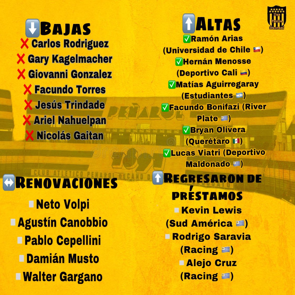 AnormalPa1891's tweet photo. Terminó el periodo de pases en Uruguay y estas son las novedades en el Carbonero.🌓📊
#VamosCarbonero 
#CampeonatoUruguayo 

(Recordemos que ahora solamente podrán contratar a quienes vengan en condición de jugadores libres.) https://t.co/WN7plUXIKB
